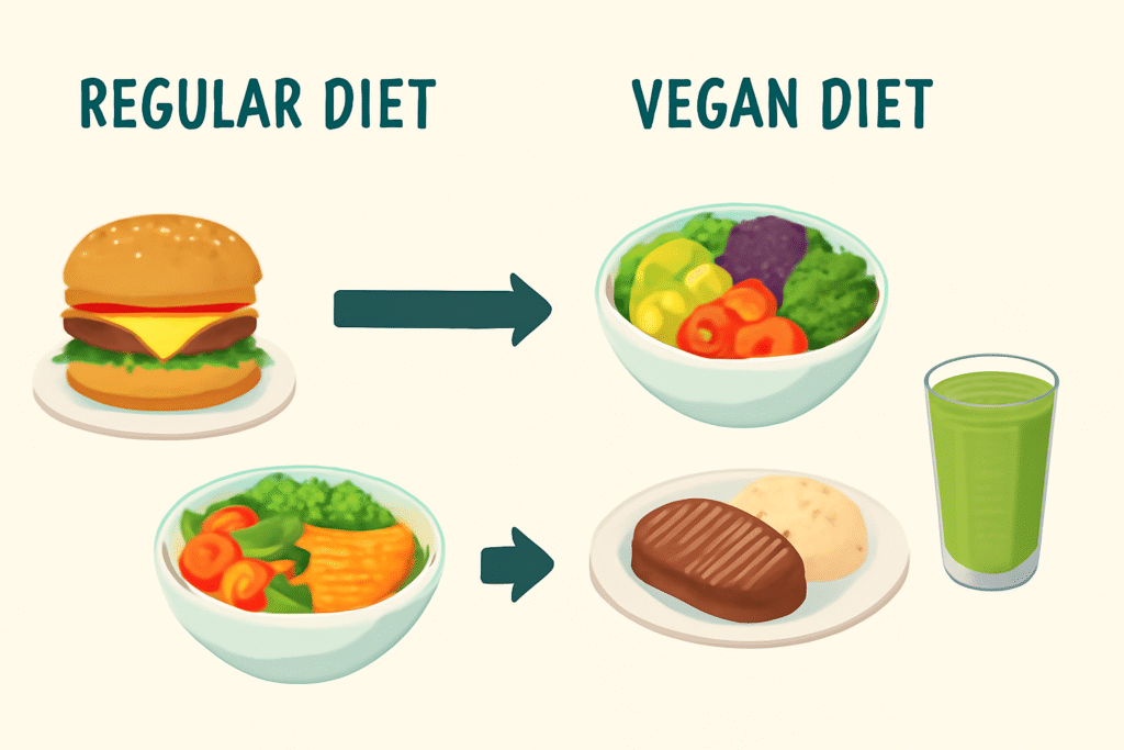 Regular vs vegan diet